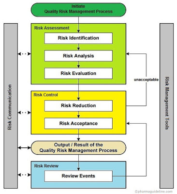 quality risk management