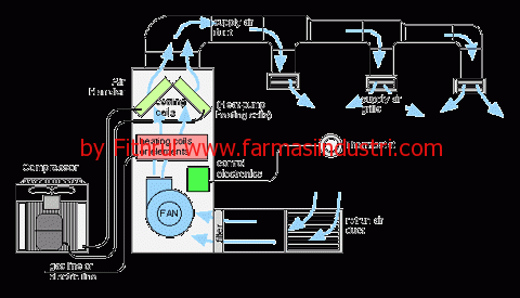 Dapatkah HVAC Dimatikan Pada Malam Hari?untuk Menghemat Energi Listrik ...