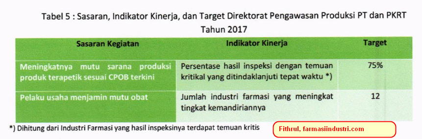 Indikator Kinerja - FARMASI INDUSTRI