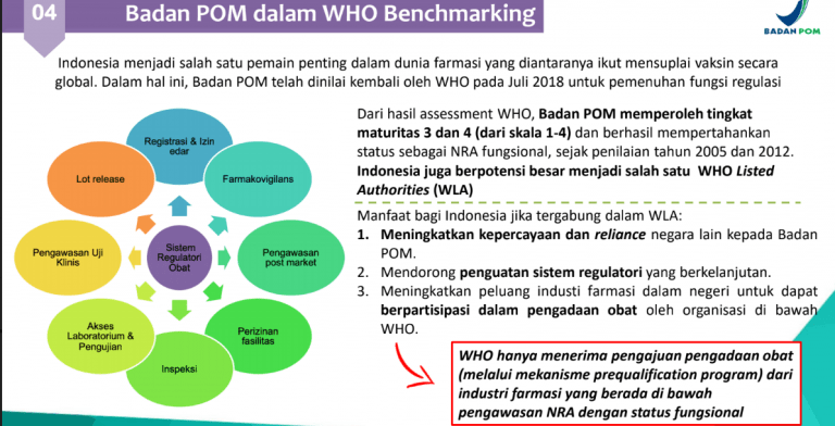 Forum Dialog Kepala BPOM dengan Industri Farmasi Untuk