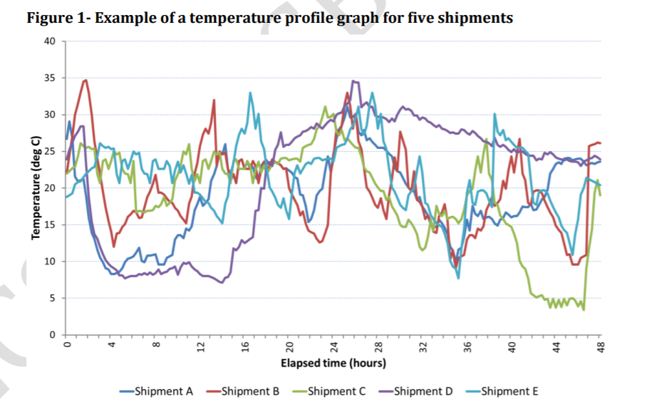 contoh profil suhu transportasi