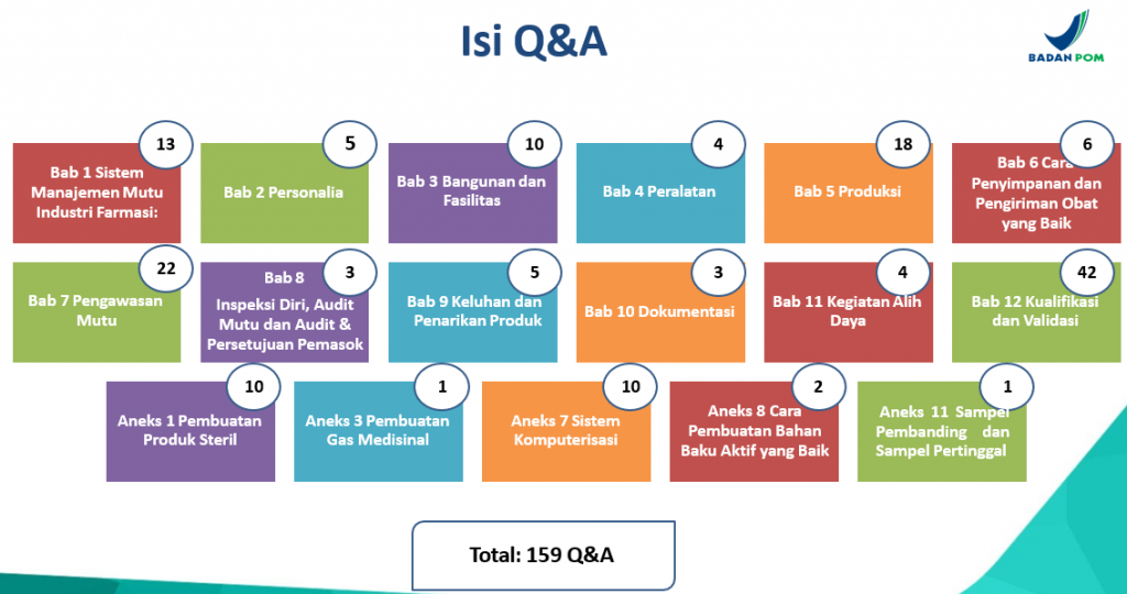 Isi Q&A