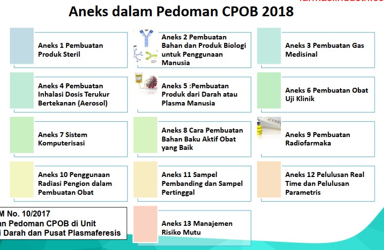 Aneks-aneks CPOB 2018