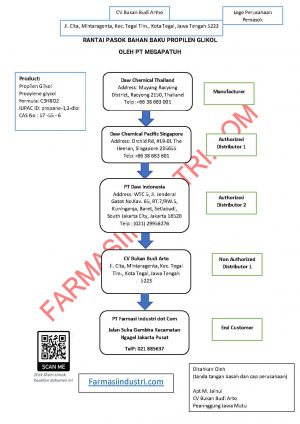 Rantai Pasok Bahan Baku Industri Farmasi - FARMASI INDUSTRI